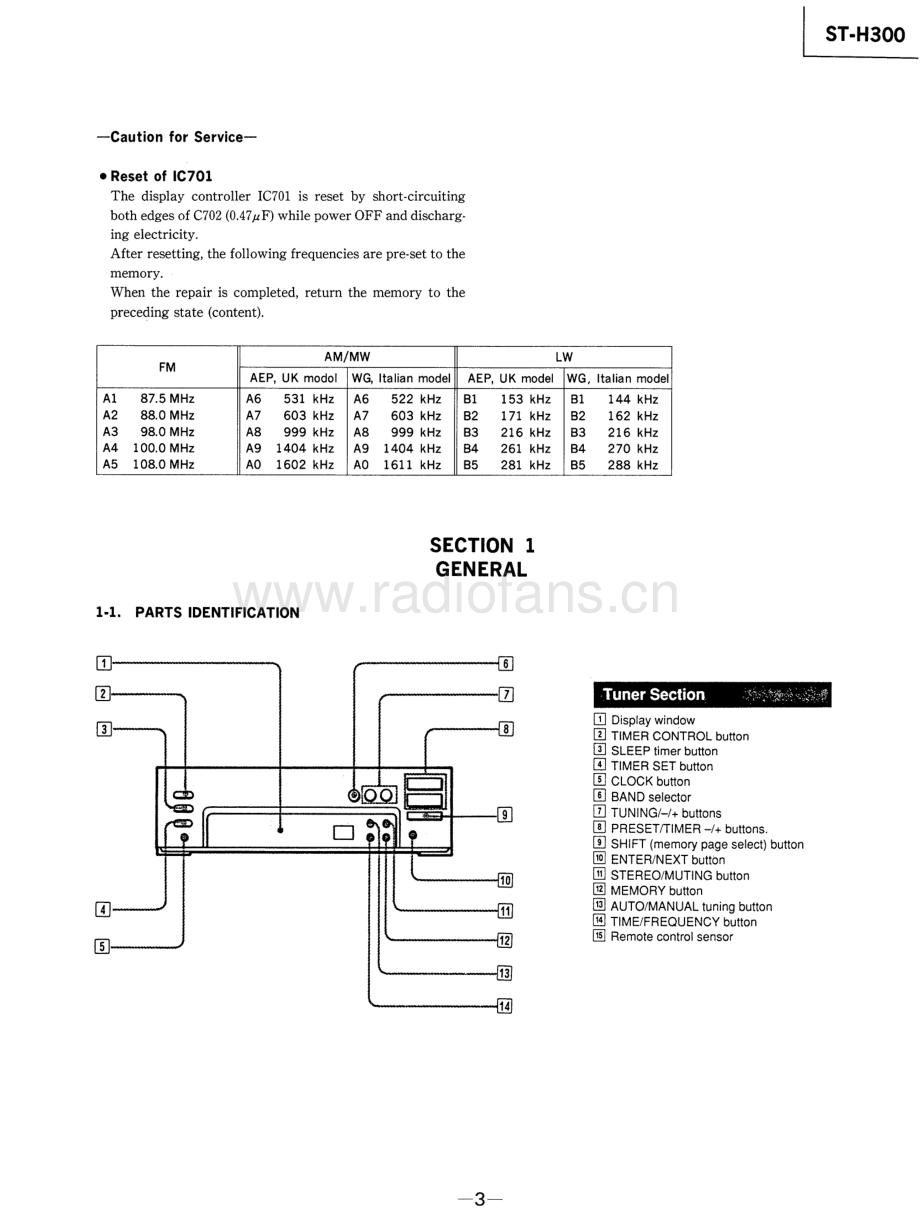 Sony-STH300-tun-sm 维修电路原理图.pdf_第3页