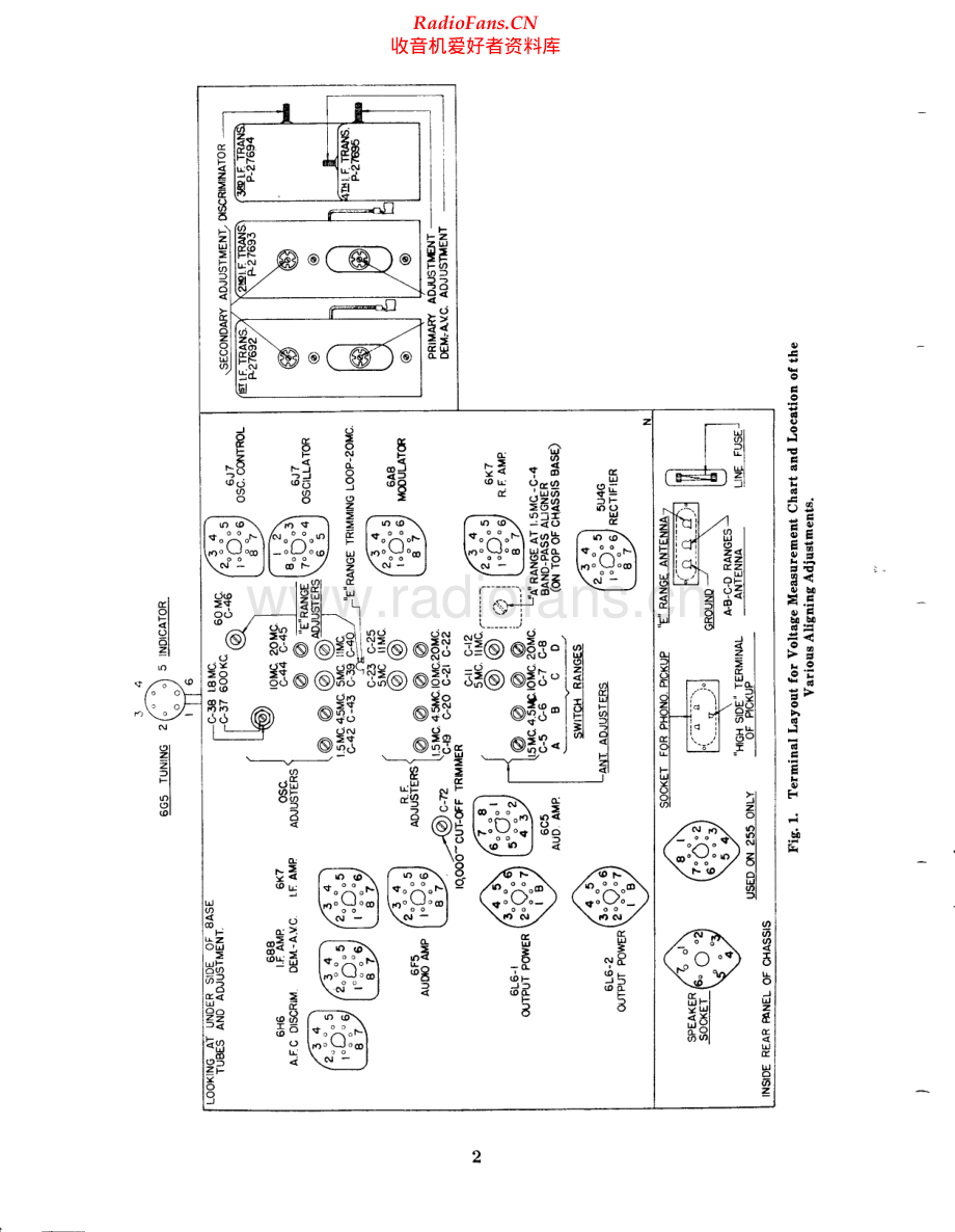 StrombergCarlson-250-rec-sm 维修电路原理图.pdf_第2页