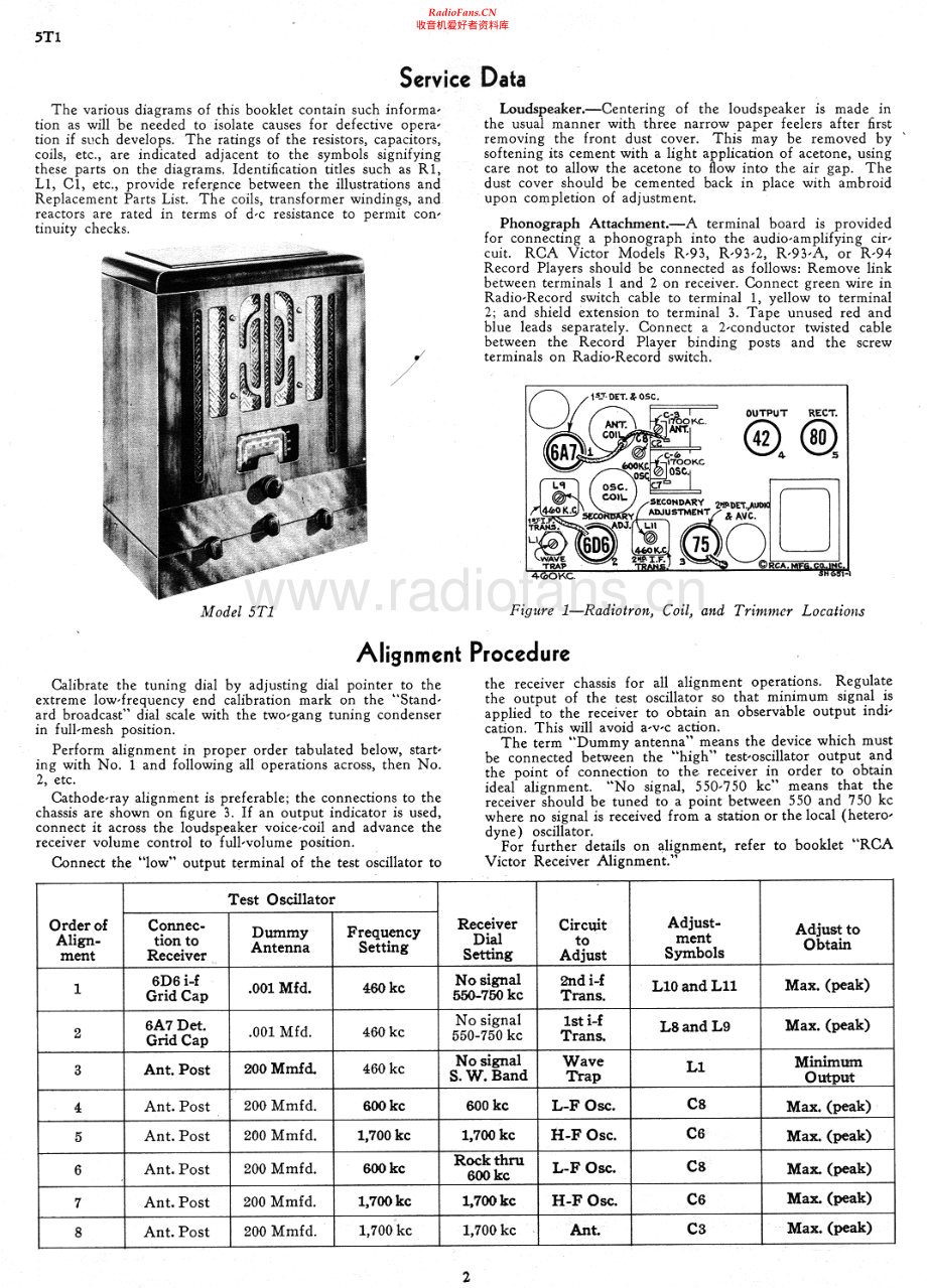 RCA-5T1-rec-sm 维修电路原理图.pdf_第2页