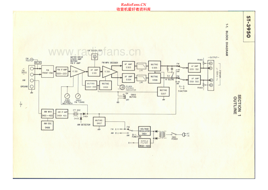 Sony-ST3950-tun-sm 维修电路原理图.pdf_第2页