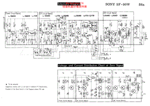 Sony-5F90W-rec-sm 维修电路原理图.pdf