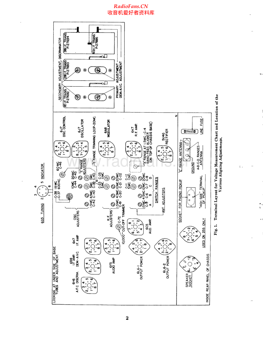 StrombergCarlson-255-rec-sm 维修电路原理图.pdf_第2页