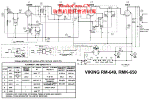 Viking-RMK650-rec-sch 维修电路原理图.pdf