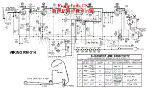 Viking-RM314-rec-sch 维修电路原理图.pdf