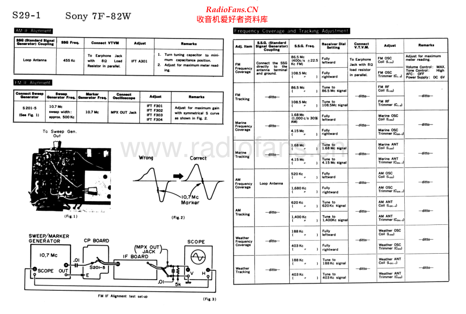 Sony-7F82W-rec-sm 维修电路原理图.pdf_第1页