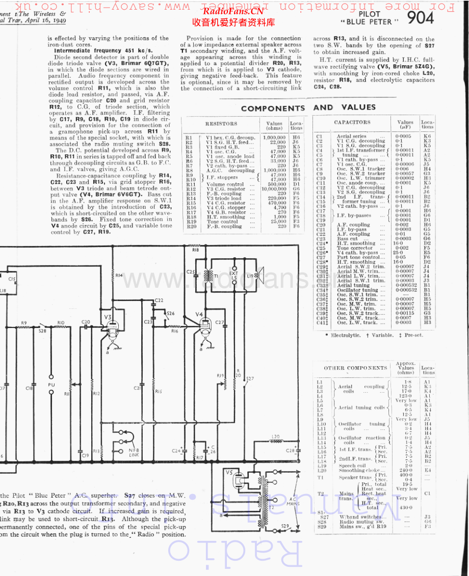 Pilot-BluePeter-rec-sm 维修电路原理图.pdf_第2页