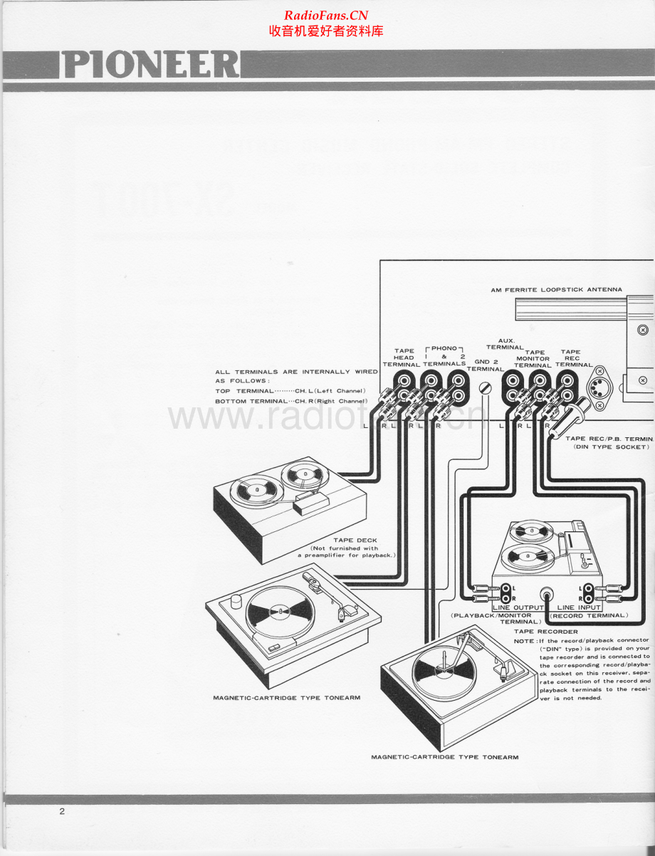 Pioneer-SX700T-rec-sm 维修电路原理图.pdf_第2页