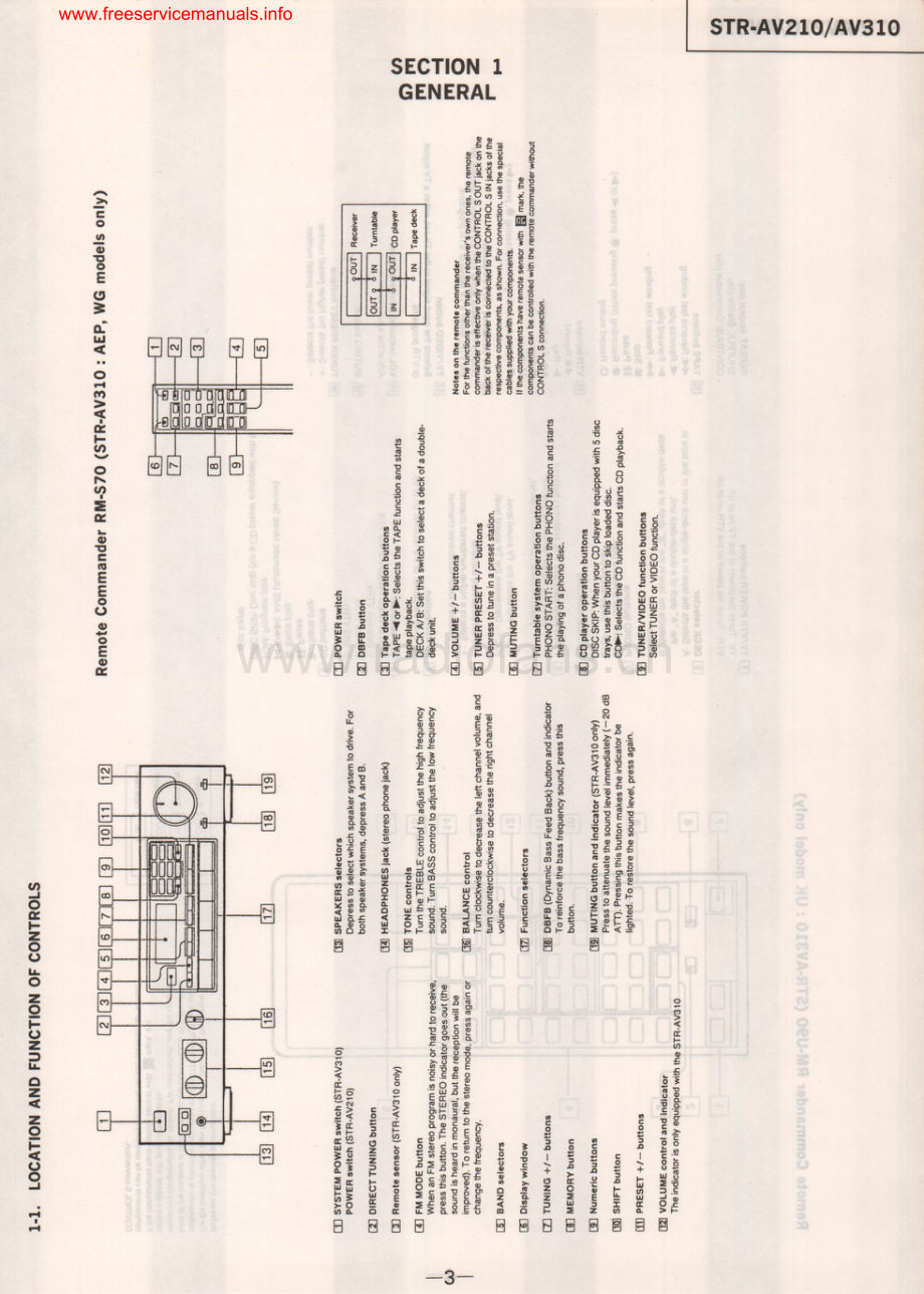 Sony-STRAV310-rec-sm 维修电路原理图.pdf_第3页