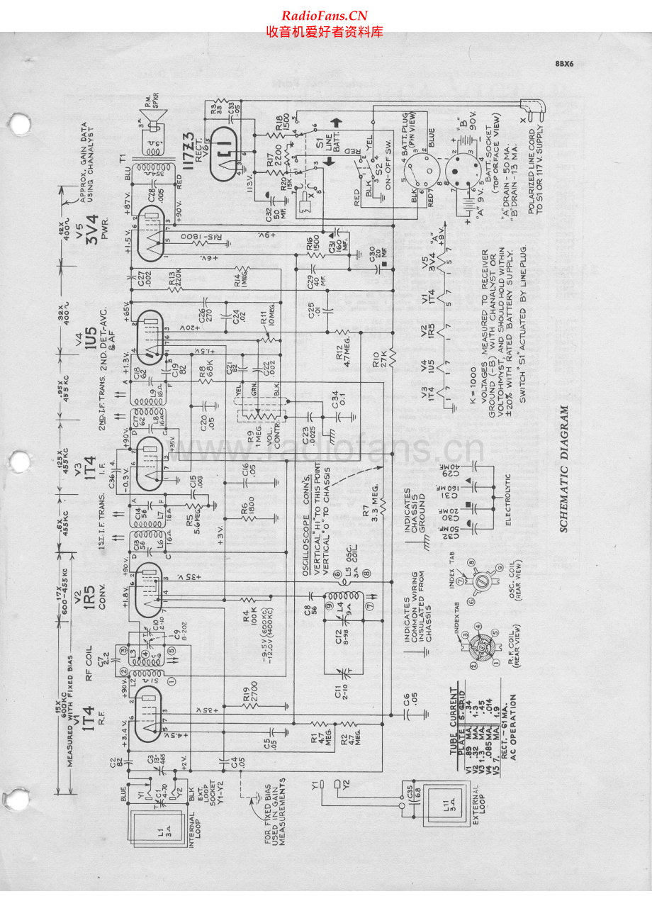 RCA-8BX6-rec-sch 维修电路原理图.pdf_第1页