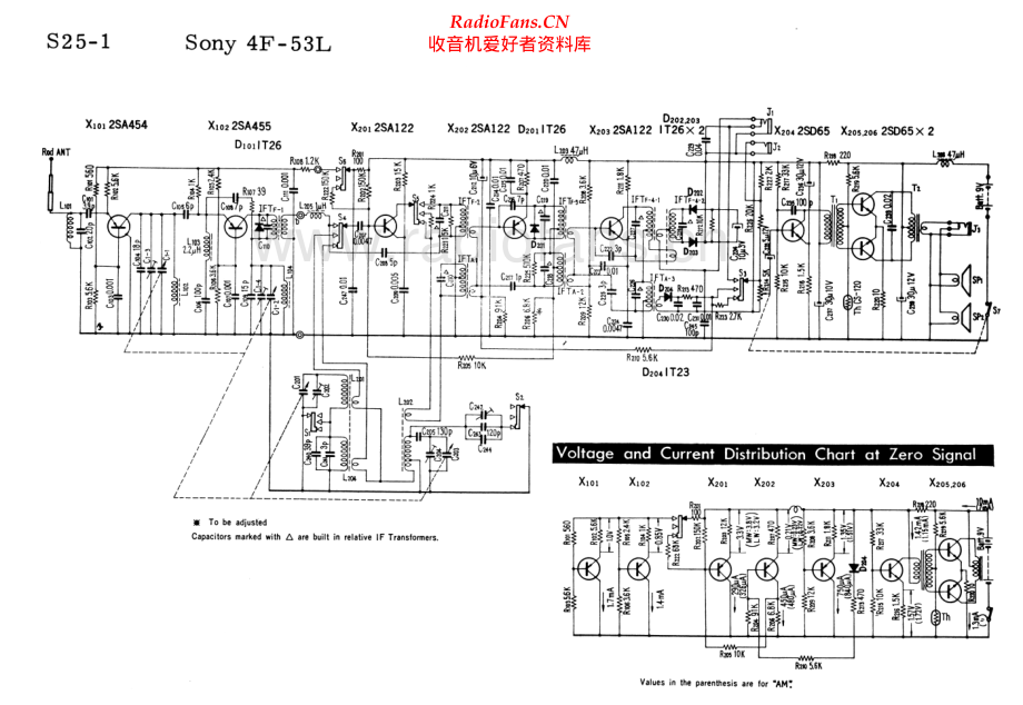 Sony-4F53L-rec-sch 维修电路原理图.pdf_第2页