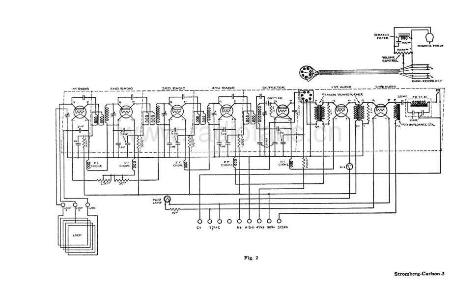 StrombergCarlson-25-rec-sm 维修电路原理图.pdf_第3页