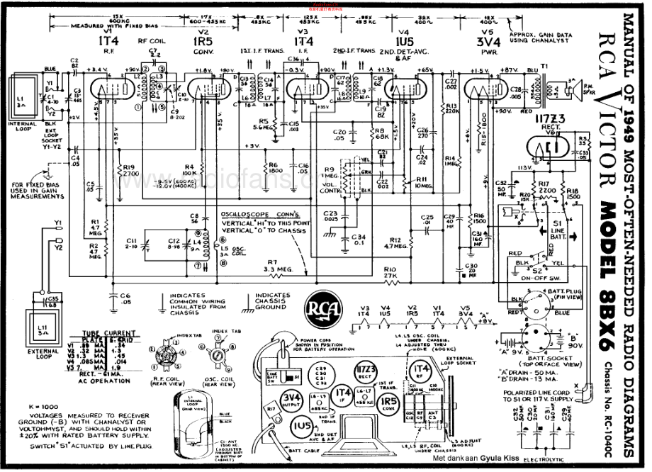 RCA-8BX6-rec-sm 维修电路原理图.pdf_第2页