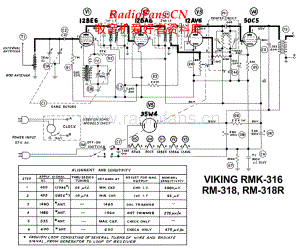 Viking-RMK316-rec-sch 维修电路原理图.pdf