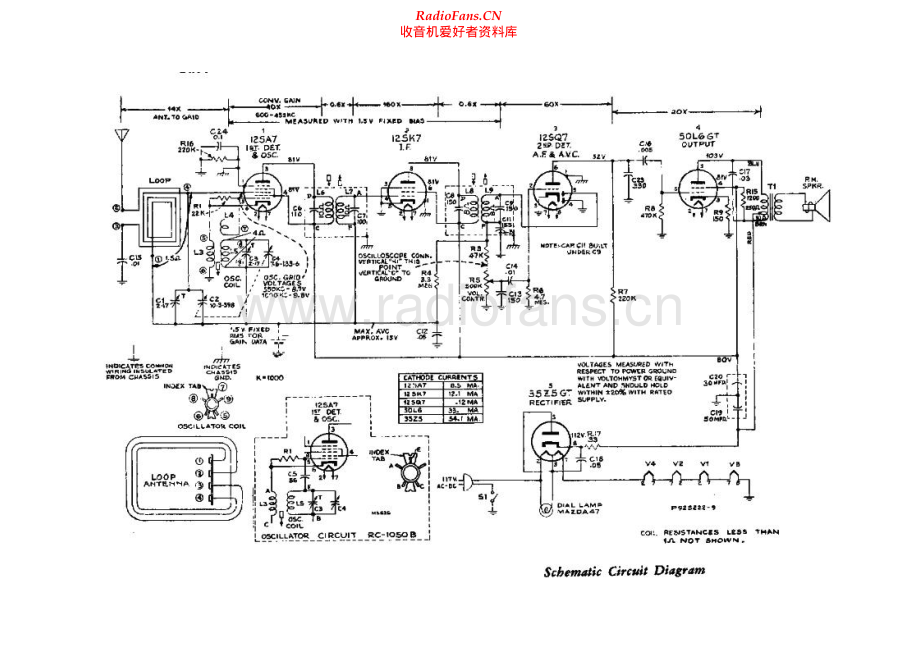RCA-75X15-rec-sch 维修电路原理图.pdf_第1页