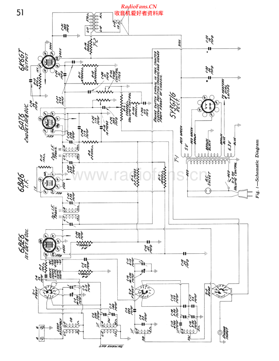 RCA-51-rec-sm 维修电路原理图.pdf_第2页