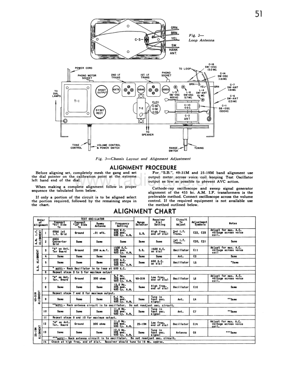 RCA-51-rec-sm 维修电路原理图.pdf_第3页