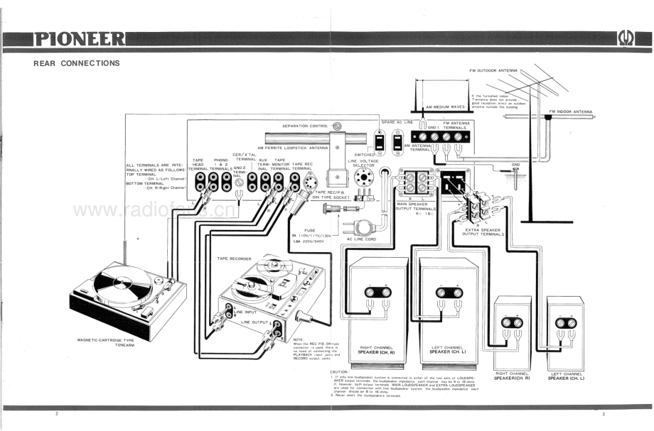 Pioneer-SX1000TD-rec-sm 维修电路原理图.pdf_第3页