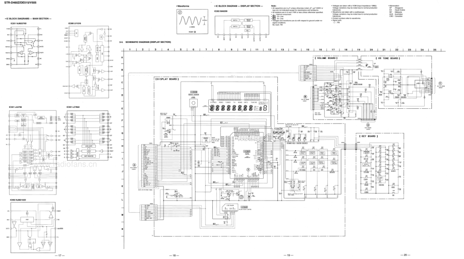 Sony-STRV505-rec-sm 维修电路原理图.pdf_第3页
