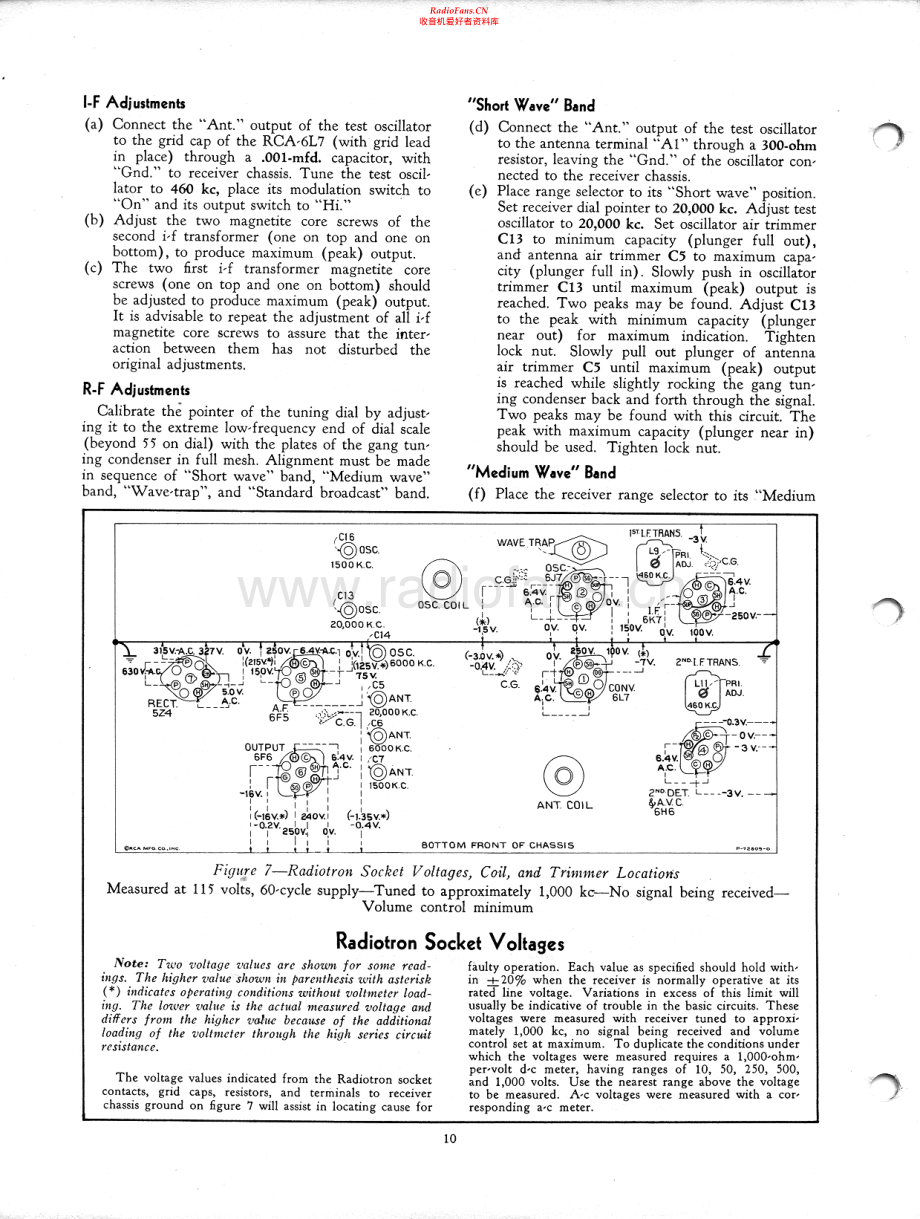 RCA-7T-rec-sm 维修电路原理图.pdf_第2页