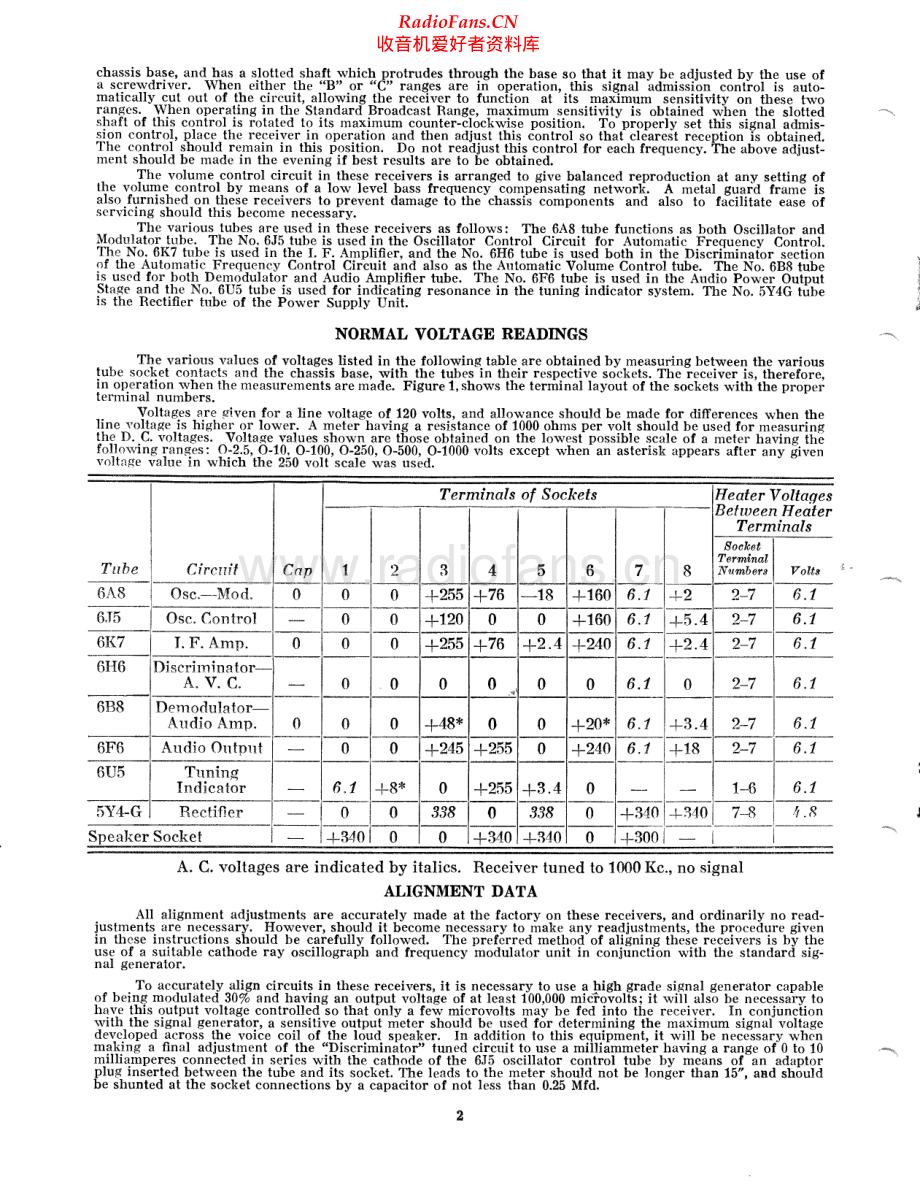 StrombergCarlson-235-rec-sm 维修电路原理图.pdf_第2页