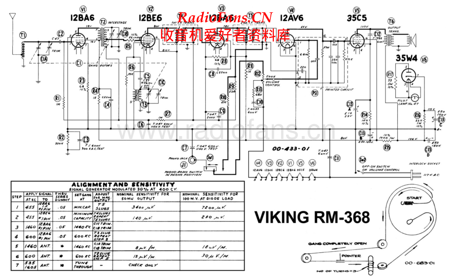 Viking-RM368-rec-sch 维修电路原理图.pdf_第1页