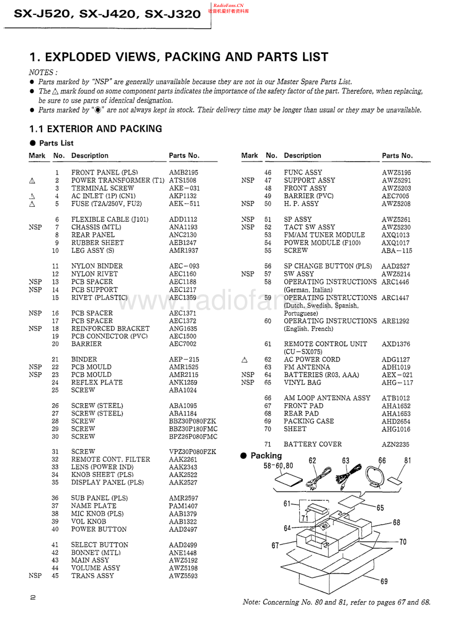 Pioneer-SXJ520-rec-sm 维修电路原理图.pdf_第2页