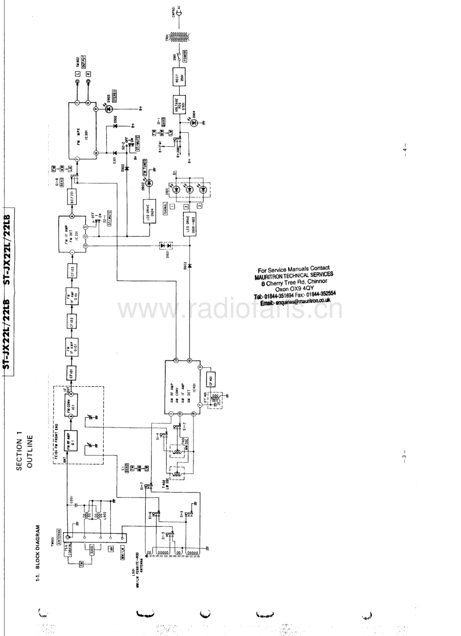 Sony-STJX22L-tun-sm 维修电路原理图.pdf_第3页