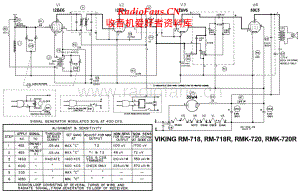 Viking-RMK720-rec-sch 维修电路原理图.pdf
