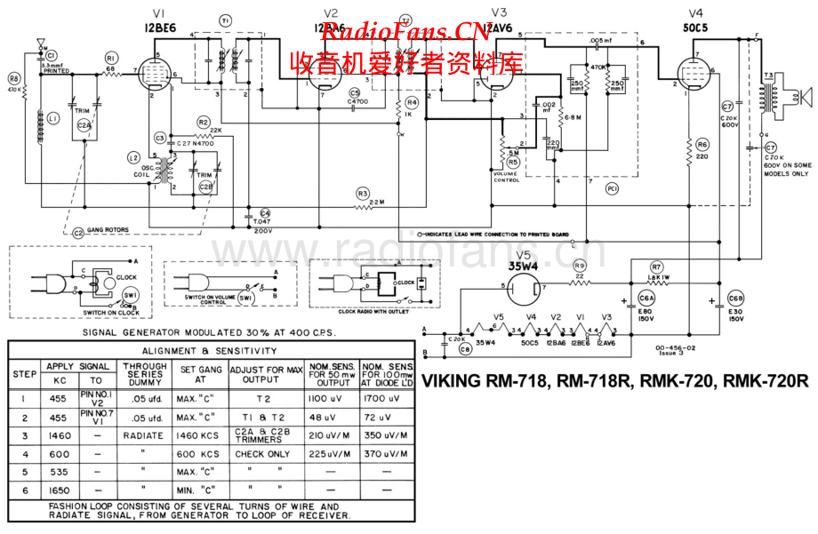 Viking-RMK720-rec-sch 维修电路原理图.pdf_第1页