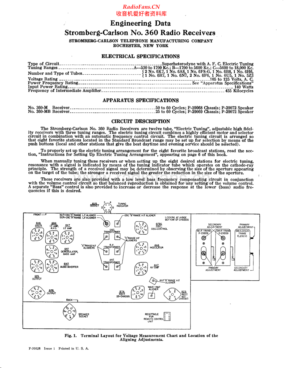 StrombergCarlson-360-rec-sm 维修电路原理图.pdf_第1页