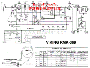 Viking-RMK369-rec-sch 维修电路原理图.pdf