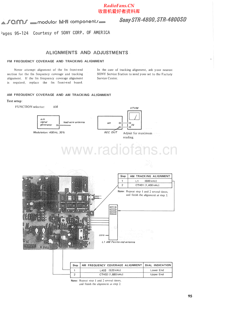 Sony-STR4800-rec-sm 维修电路原理图.pdf_第1页