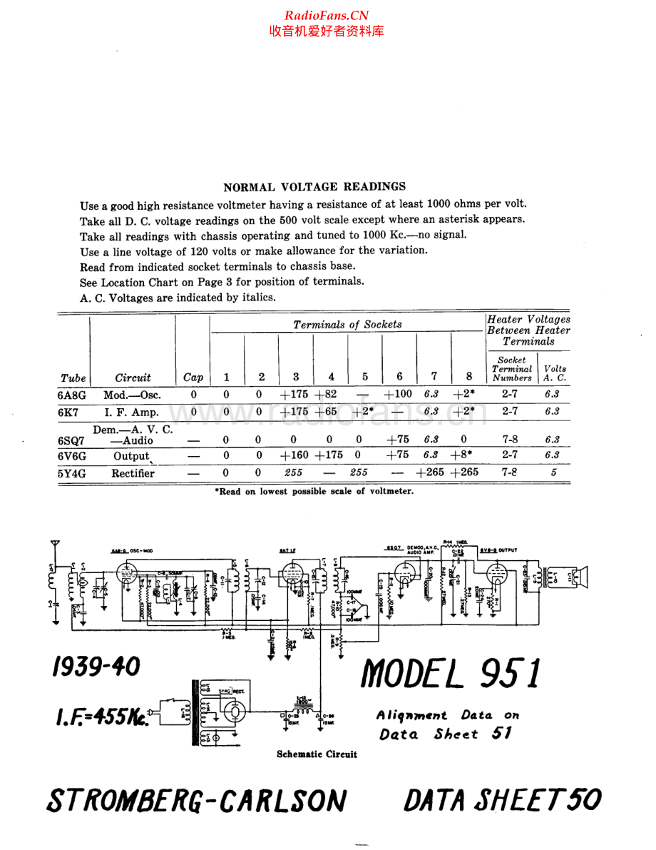 StrombergCarlson-992-rec-sm 维修电路原理图.pdf_第1页