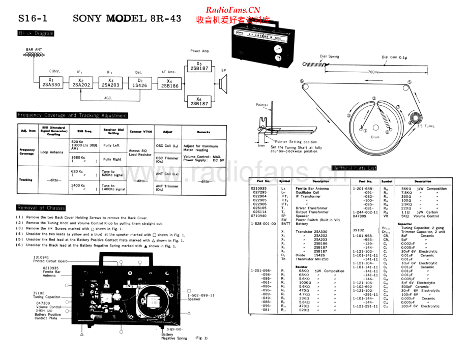 Sony-8R43-rec-sm 维修电路原理图.pdf_第1页