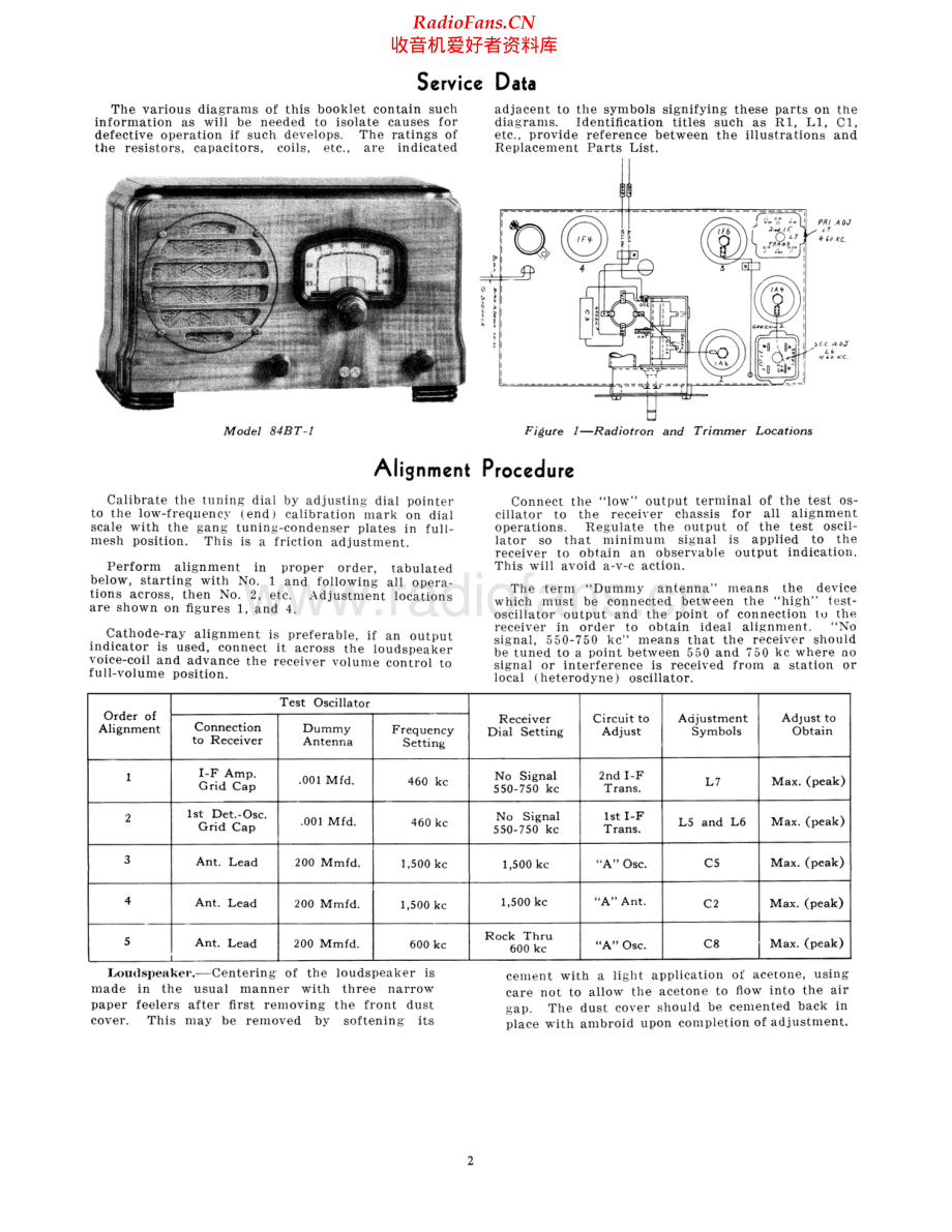 RCA-84BT1-rec-sm 维修电路原理图.pdf_第2页