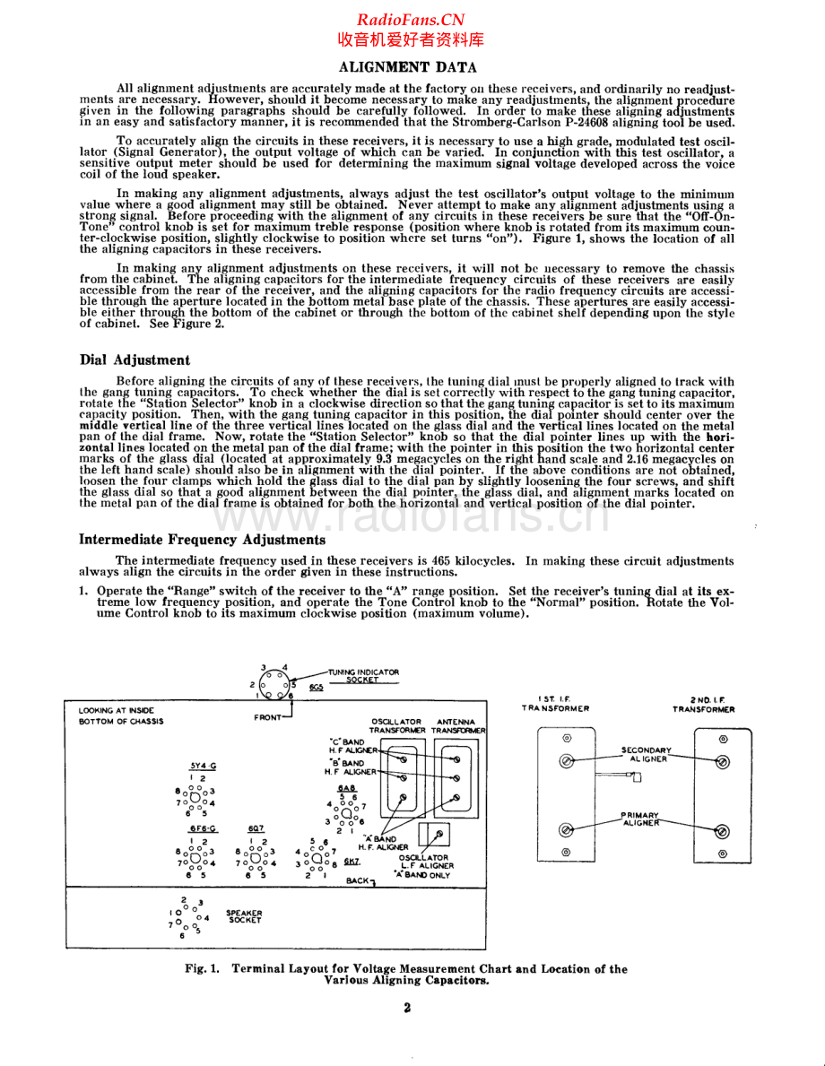 StrombergCarlson-228-rec-sm 维修电路原理图.pdf_第2页