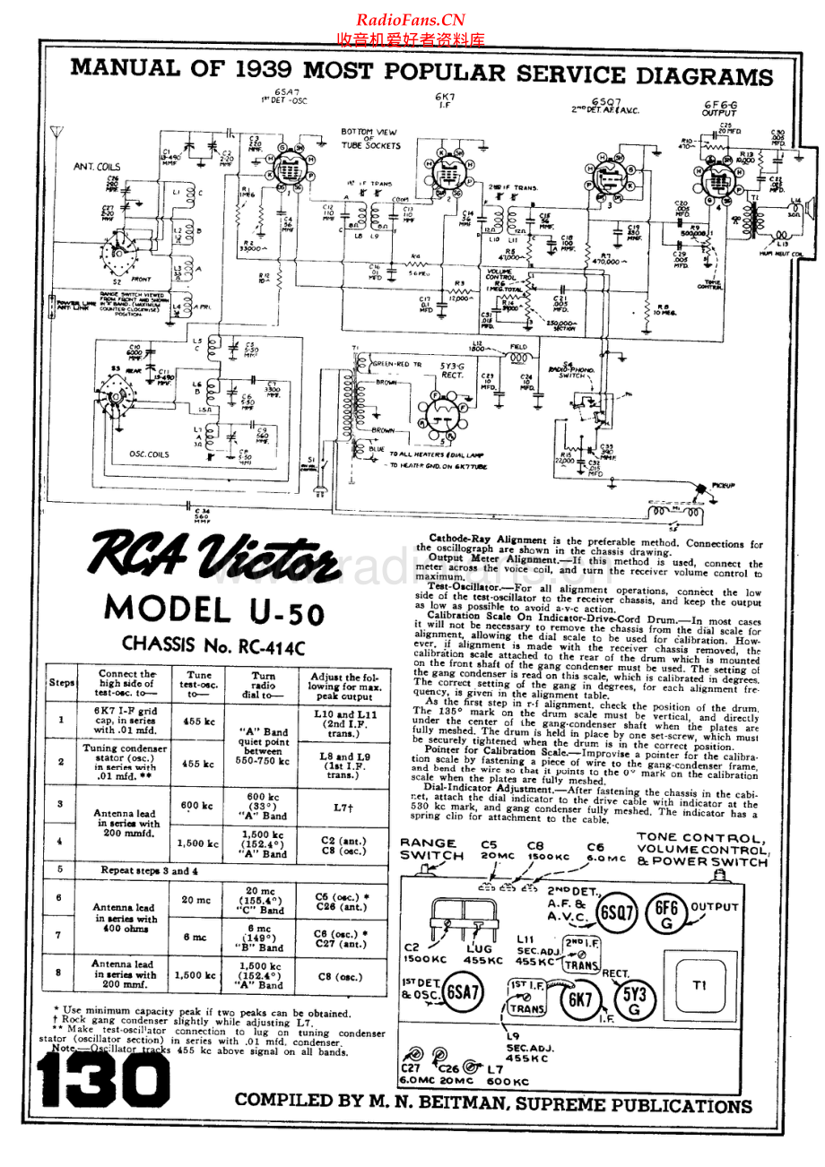 RCA-U50-rec-sch 维修电路原理图.pdf_第1页