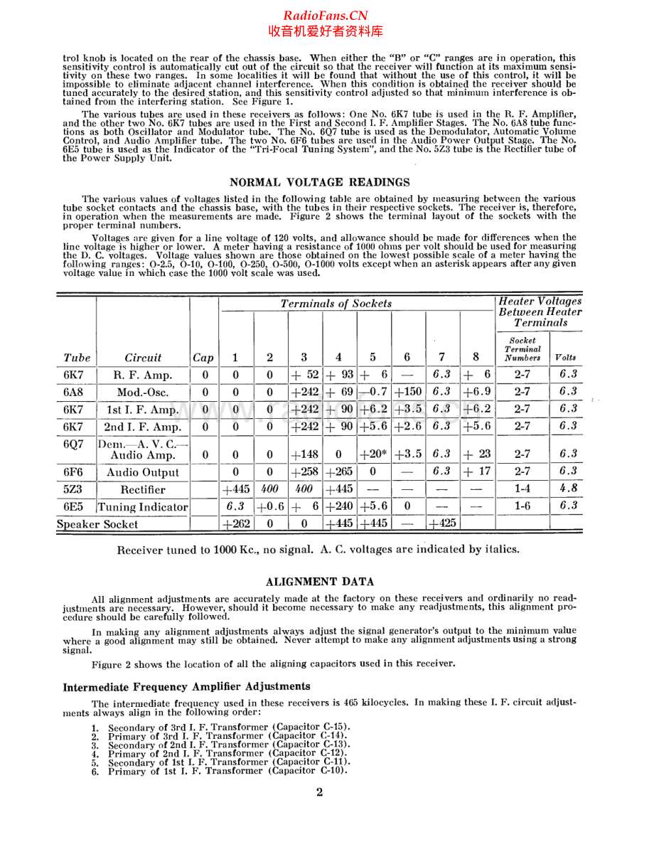 StrombergCarlson-140-rec-sch 维修电路原理图.pdf_第2页