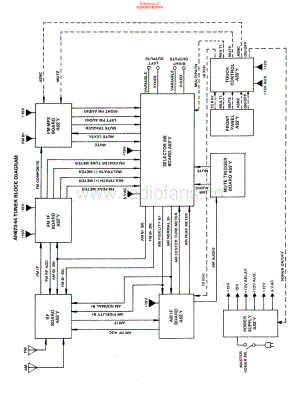 Philips-22AH673-tun-sch1 维修电路原理图.pdf