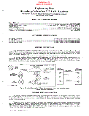 StrombergCarlson-320-rec-sm 维修电路原理图.pdf