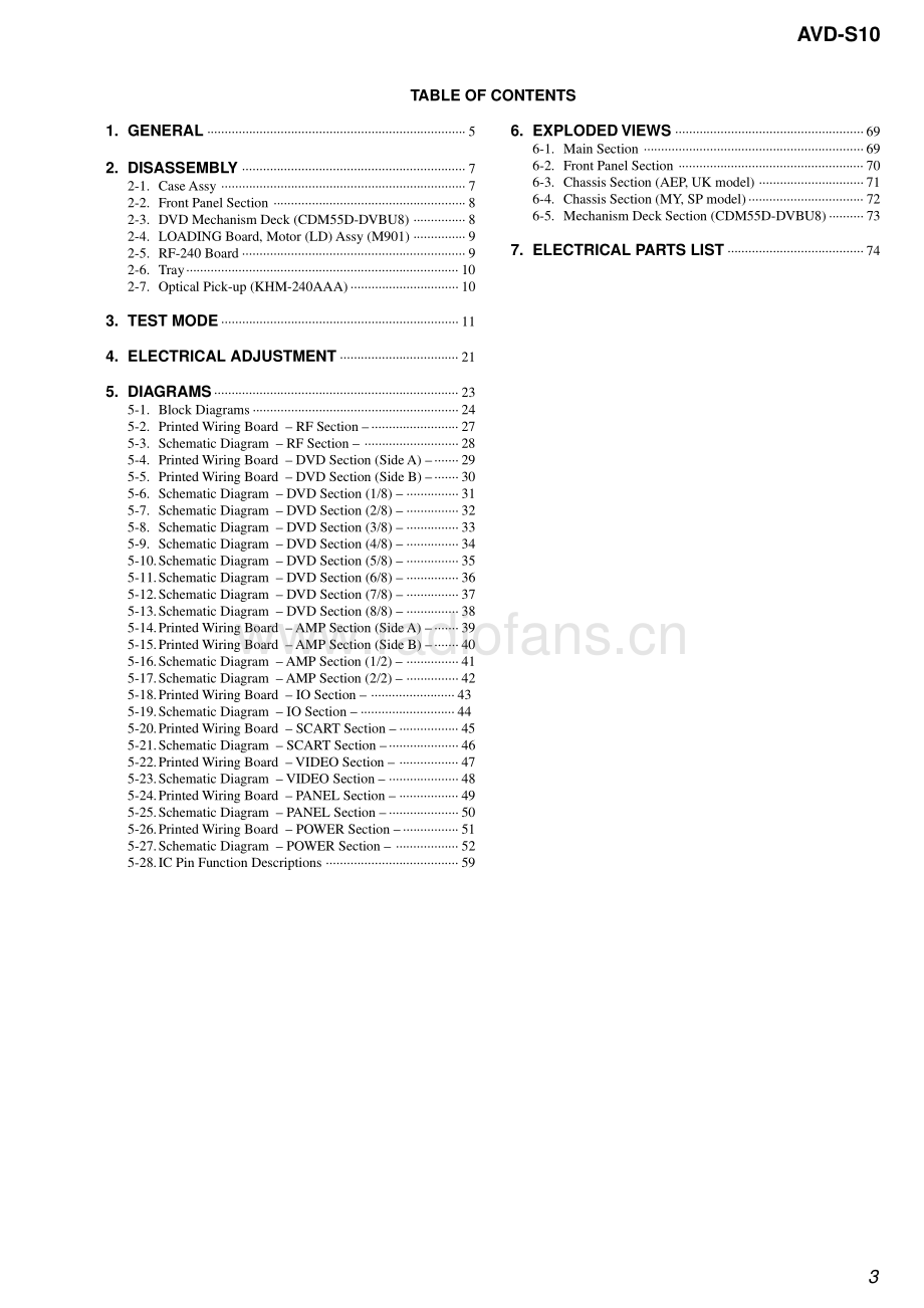 Sony-AVDS10-rec-sm 维修电路原理图.pdf_第3页
