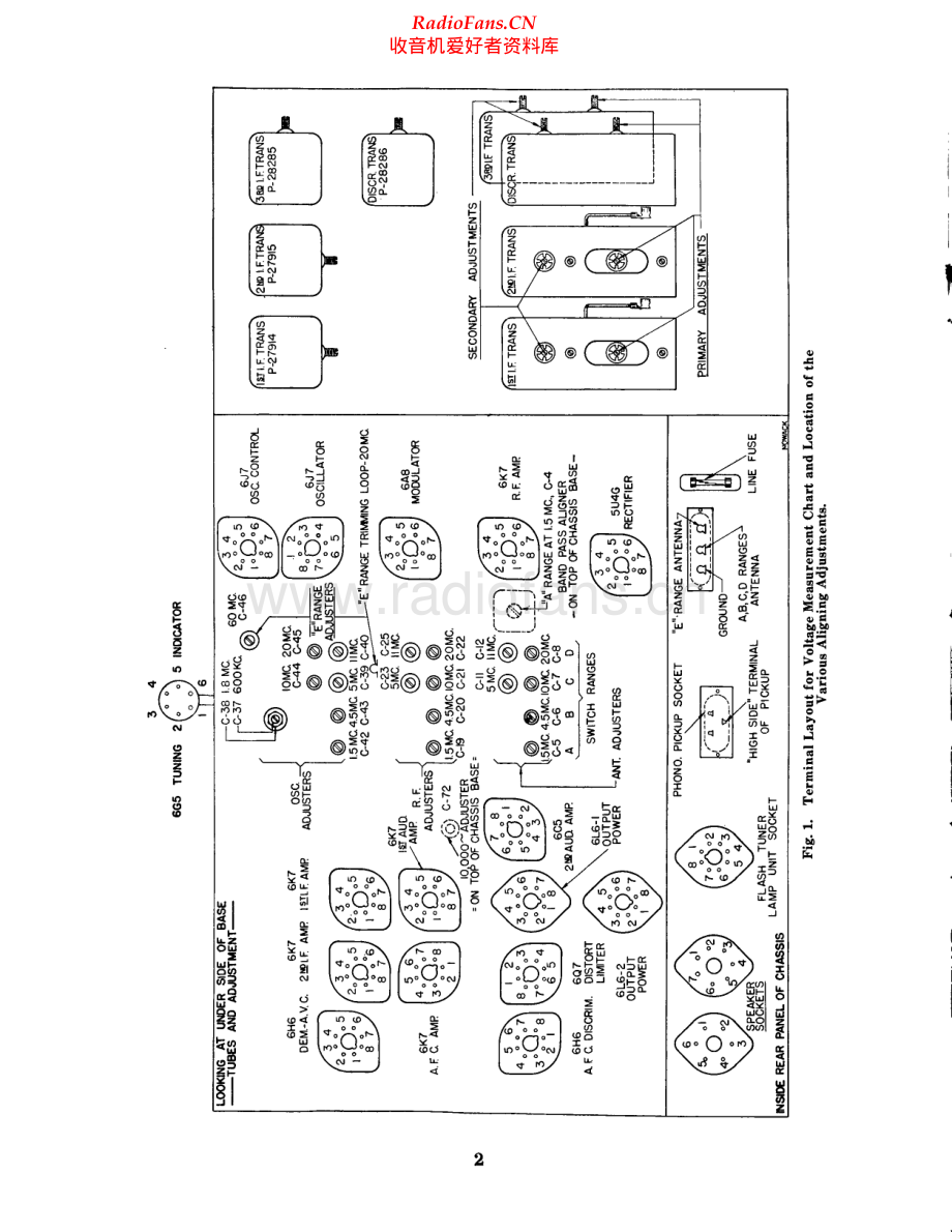 StrombergCarlson-260-rec-sm 维修电路原理图.pdf_第2页