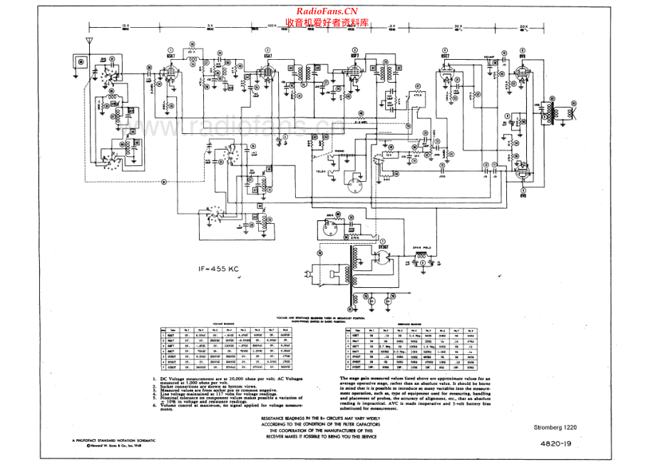 StrombergCarlson-1220-rec-sch 维修电路原理图.pdf_第1页
