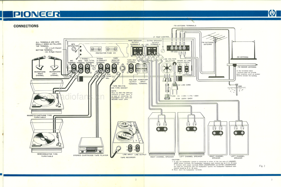 Pioneer-LX880-rec-sm 维修电路原理图.pdf_第3页
