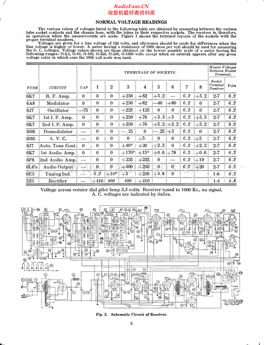 StrombergCarlson-160-rec-sm 维修电路原理图.pdf_第2页