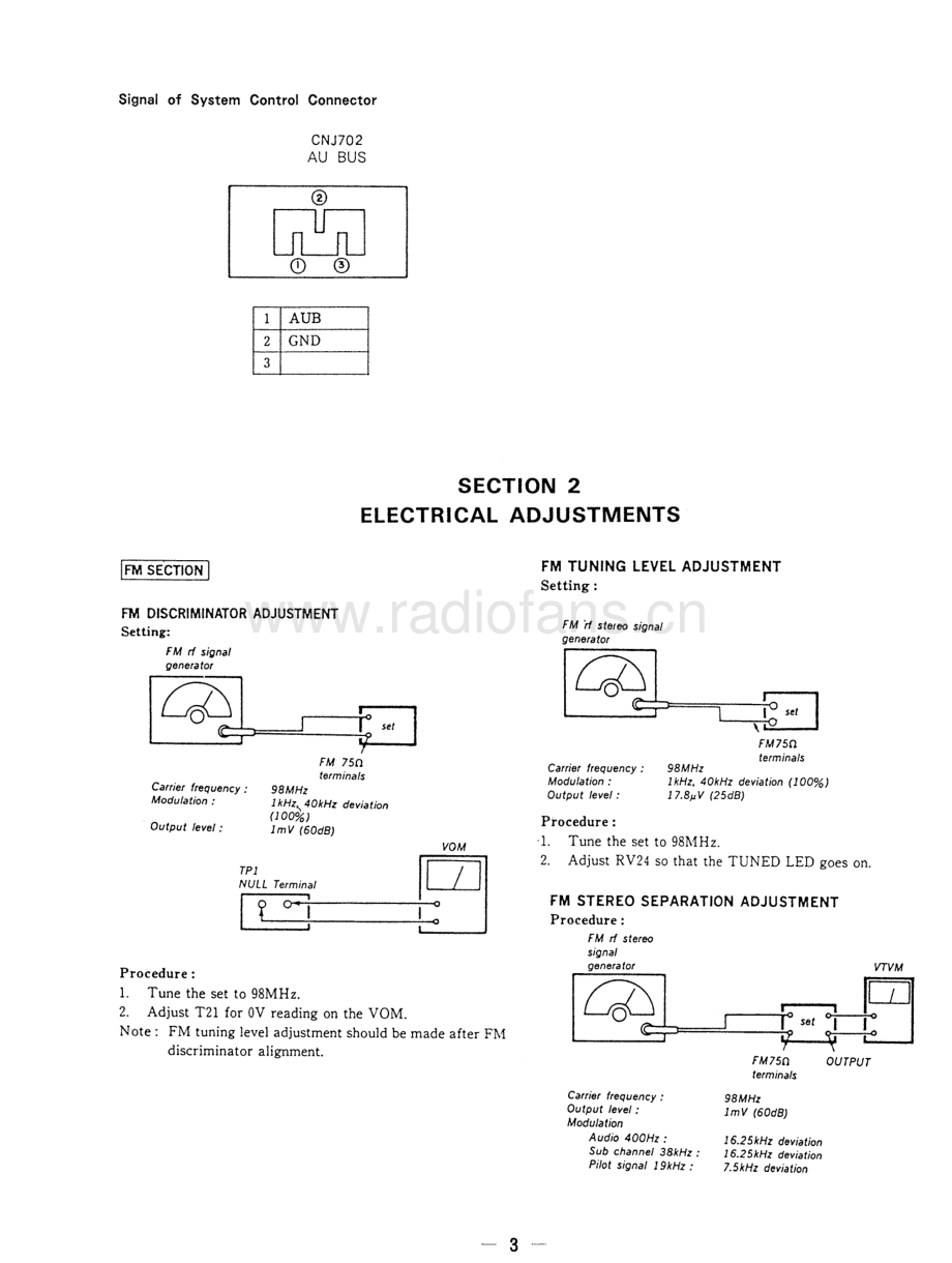 Sony-STD905-tun-sm 维修电路原理图.pdf_第3页
