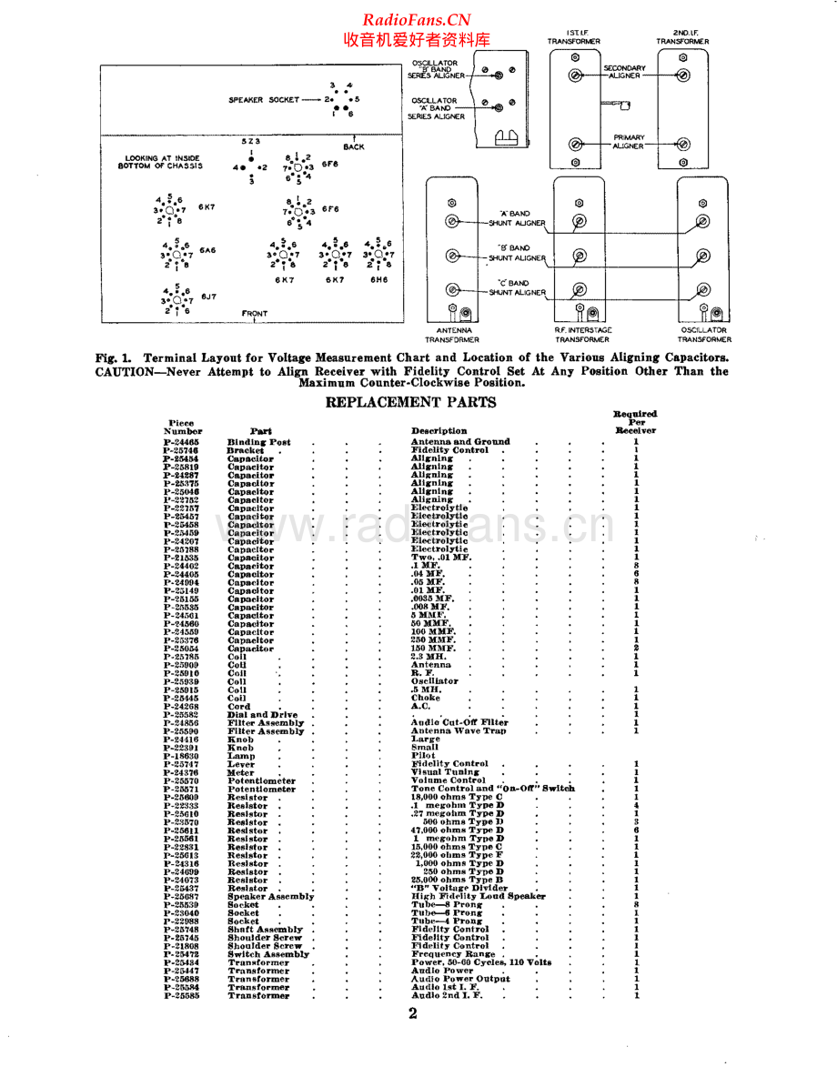 StrombergCarlson-80-rec-sm 维修电路原理图.pdf_第2页