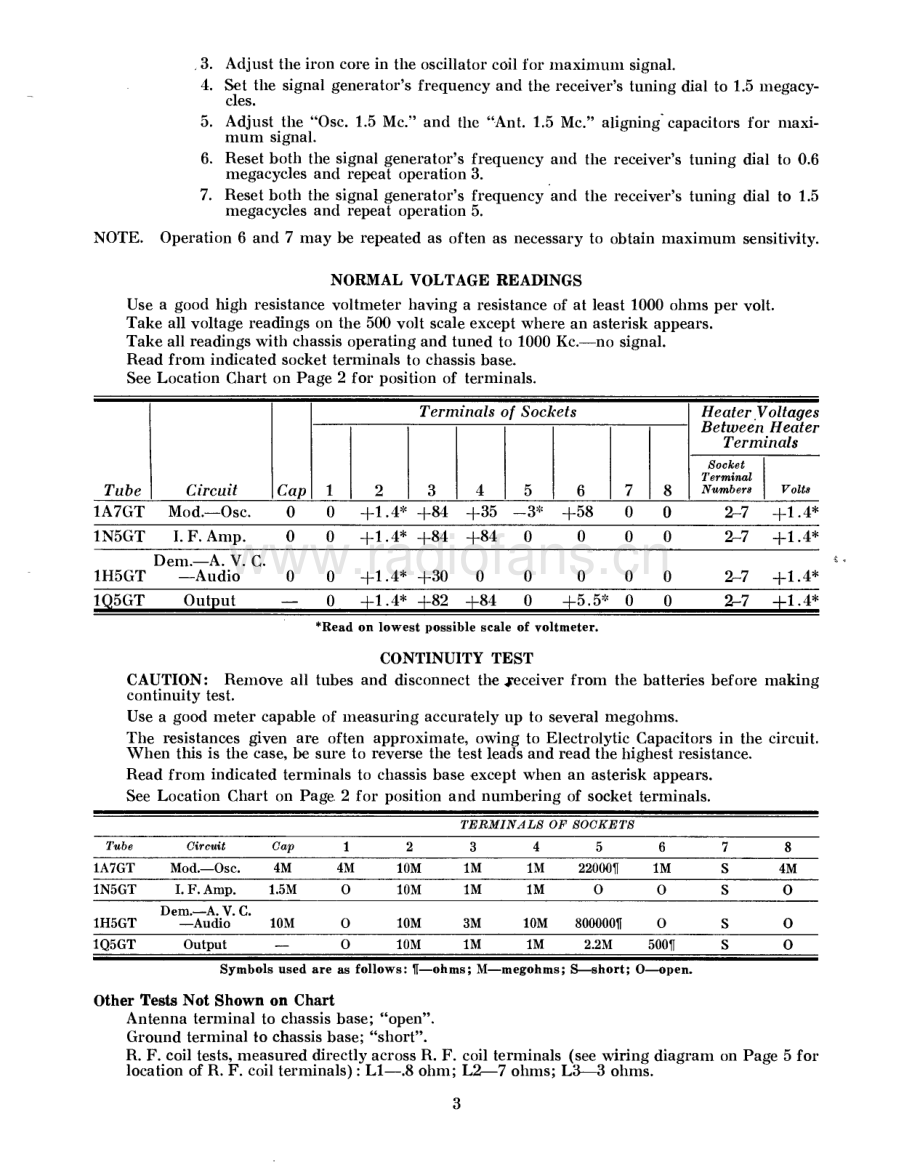 StrombergCarlson-402-rec-sm 维修电路原理图.pdf_第3页