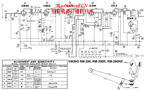 Viking-RM290-rec-sch 维修电路原理图.pdf