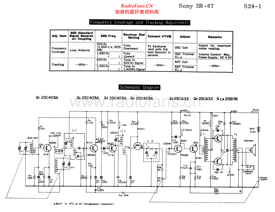 Sony-3R67-rec-sch 维修电路原理图.pdf_第2页